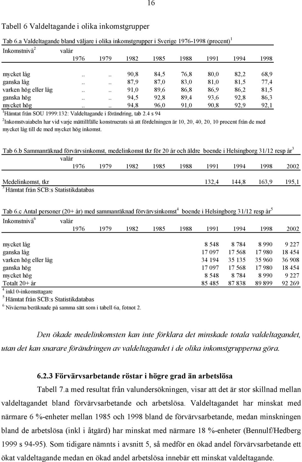 ... 87,9 87,0 83,0 81,0 81,5 77,4 varken hög eller låg.... 91,0 89,6 86,8 86,9 86,2 81,5 ganska hög.... 94,5 92,8 89,4 93,6 92,8 86,3 mycket hög.