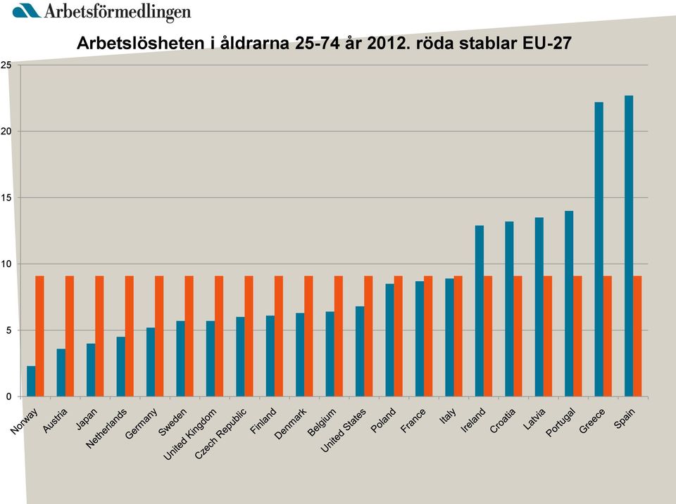 år 2012.