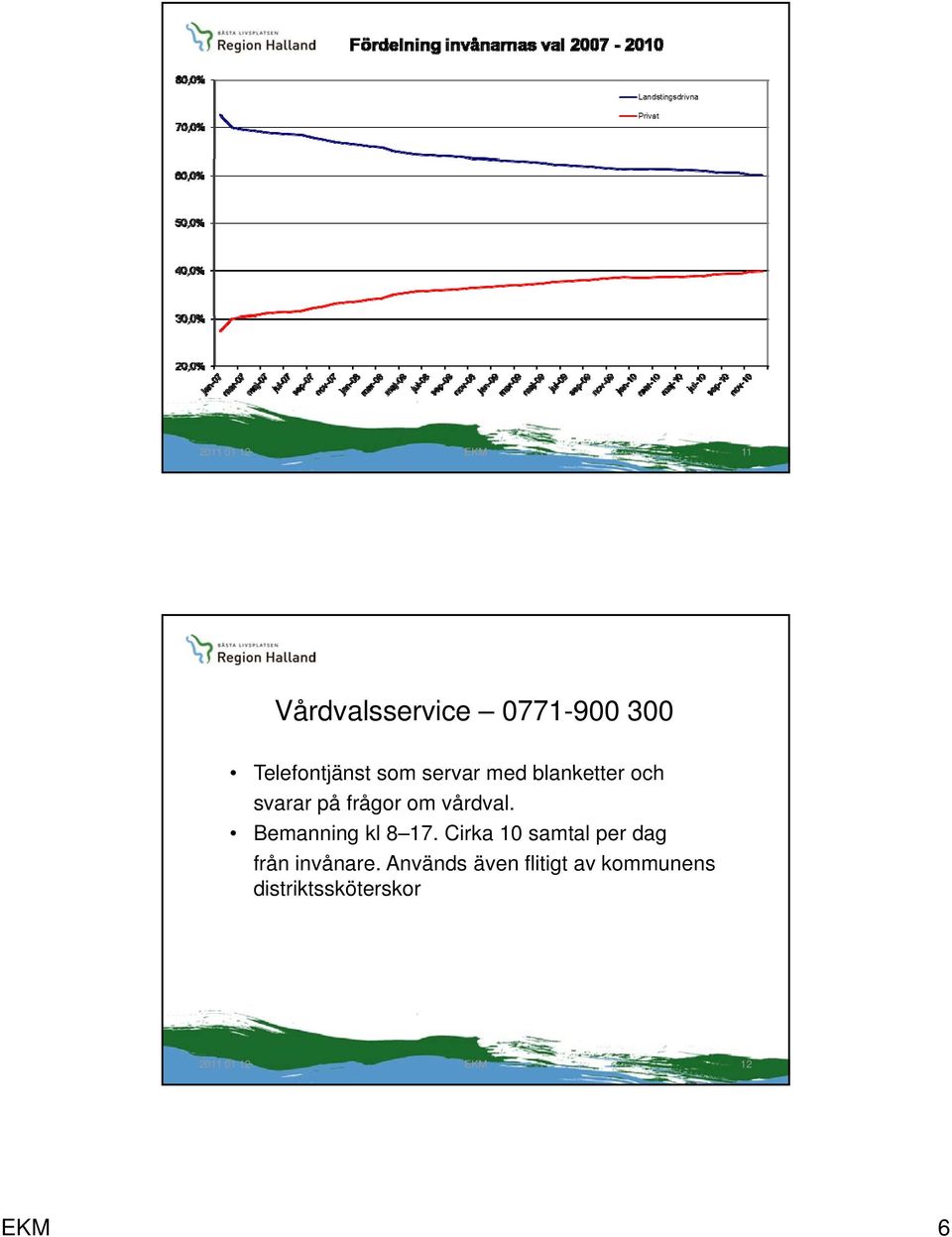 Bemanning kl 8 17. Cirka 10 samtal per dag från invånare.