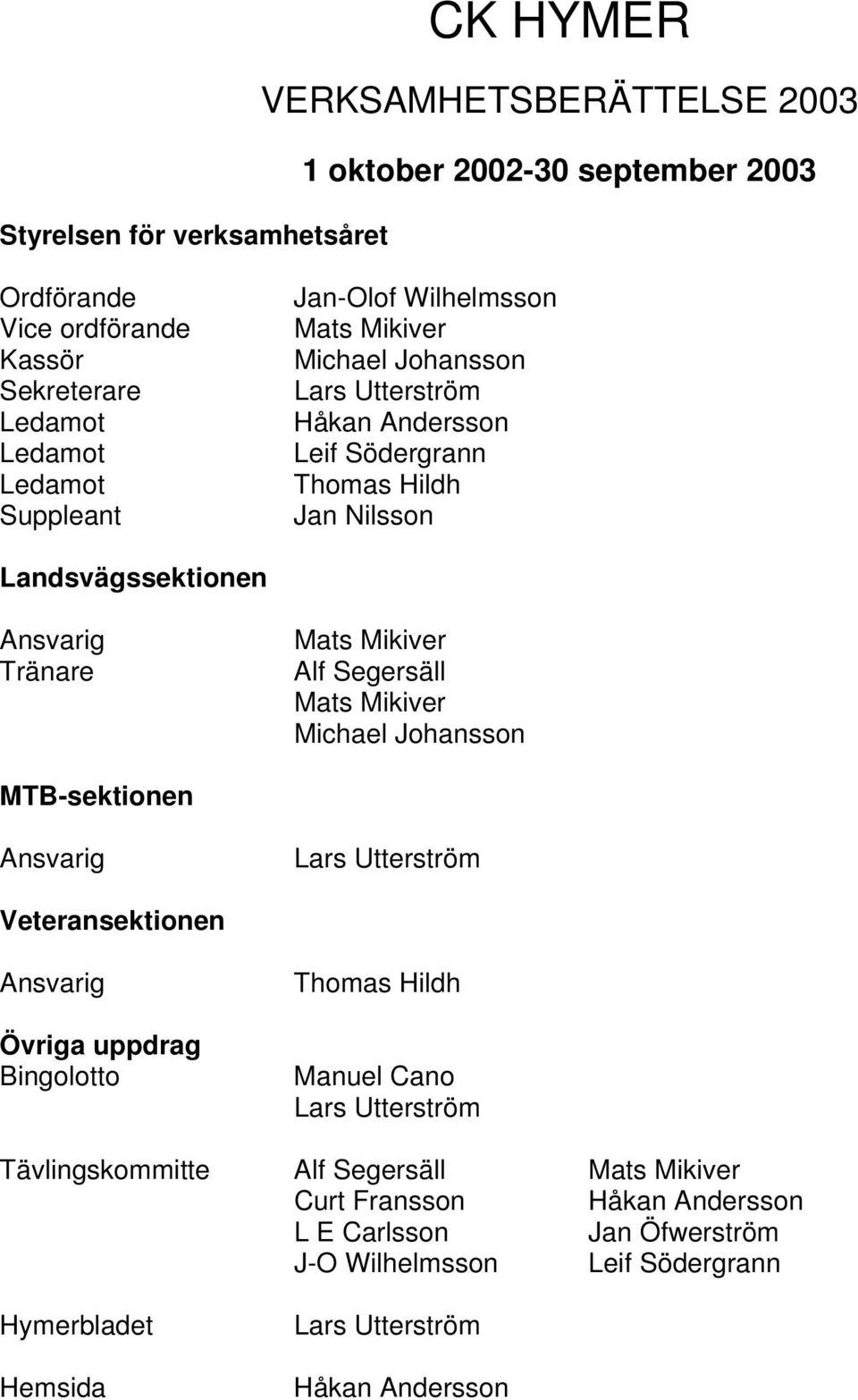 Mats Mikiver Alf Segersäll Mats Mikiver MTB-sektionen Ansvarig Veteransektionen Ansvarig Övriga uppdrag Bingolotto Thomas Hildh Manuel Cano