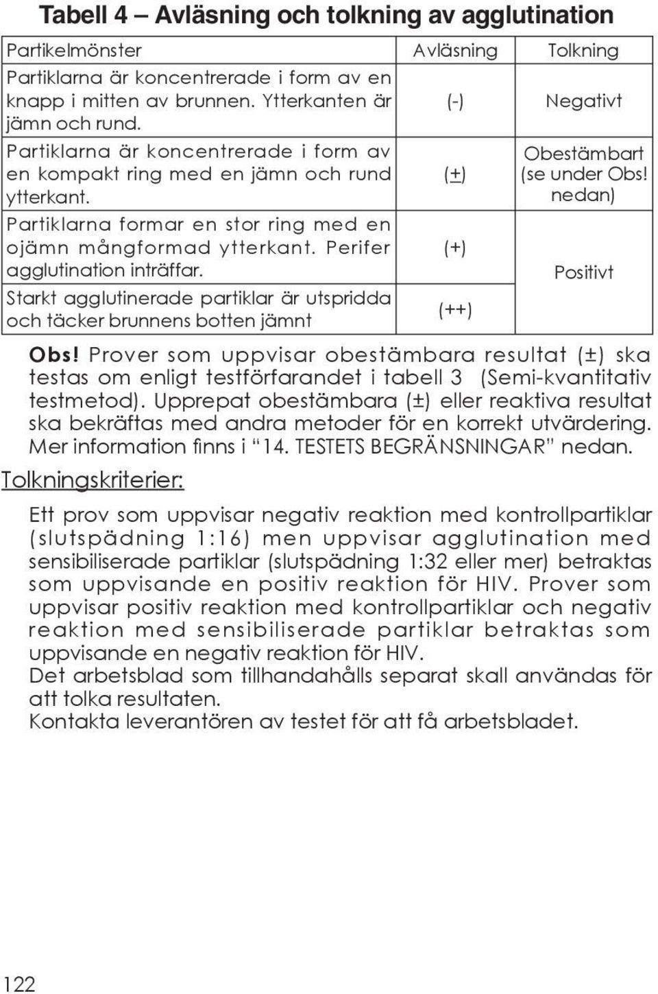 Starkt agglutinerade partiklar är utspridda och täcker brunnens botten jämnt (-) Negativt (+) (+) (++) Obestämbart (se under Obs! nedan) Positivt Obs!