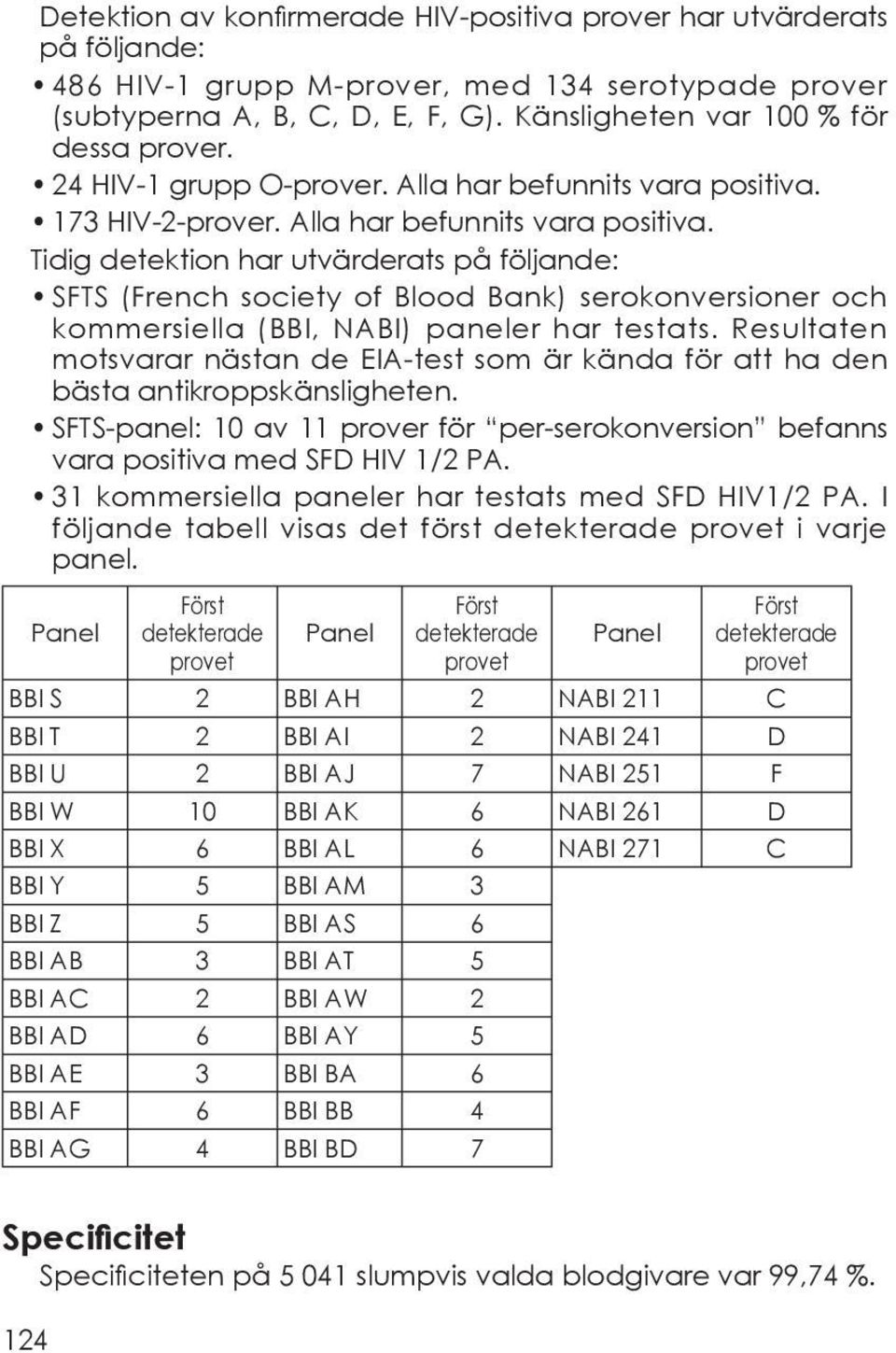 173 HIV-2-prover. Alla har befunnits vara positiva. Tidig detektion har utvärderats på följande: SFTS (French society of Blood Bank) serokonversioner och kommersiella (BBI, NABI) paneler har testats.