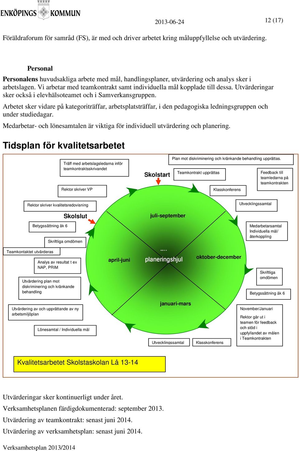 Utvärderingar sker också i elevhälsoteamet och i Samverkansgruppen. Arbetet sker vidare på kategoriträffar, arbetsplatsträffar, i den pedagogiska ledningsgruppen och under studiedagar.