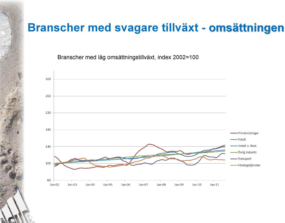 Branscher med låg