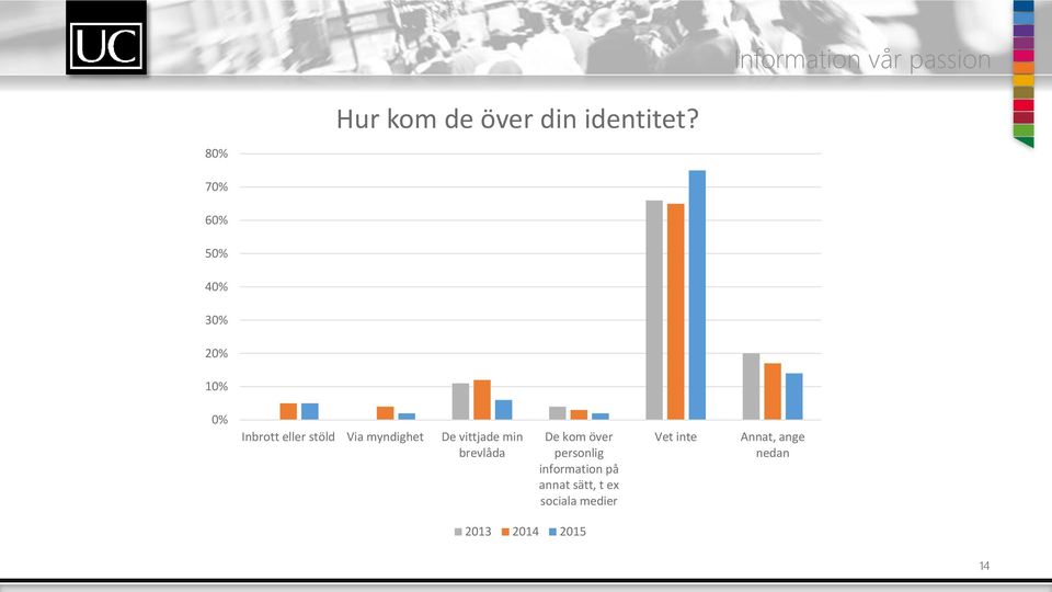 myndighet De vittjade min brevlåda De kom över personlig