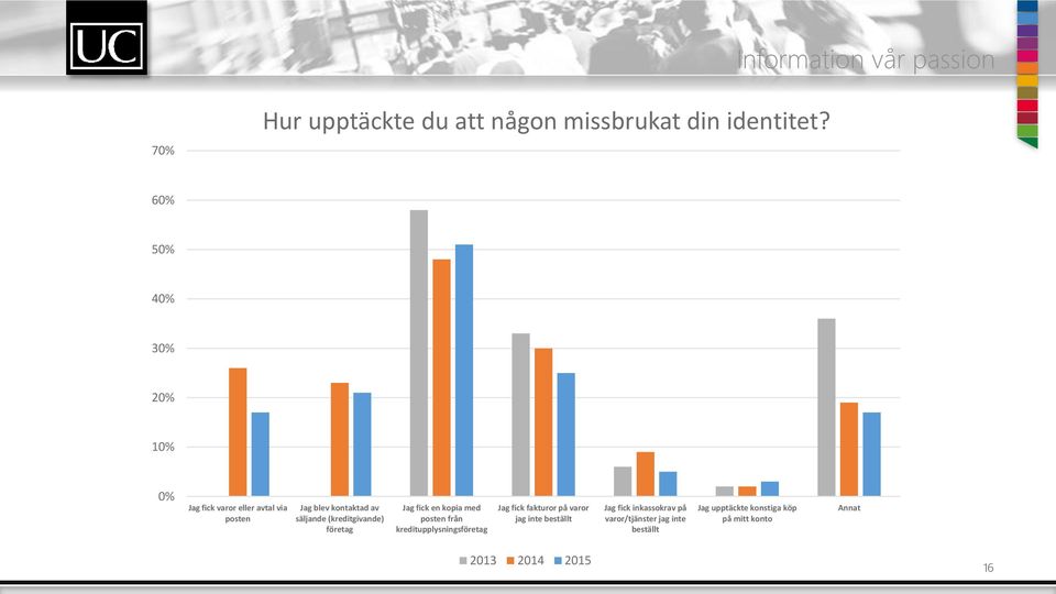 (kreditgivande) företag Jag fick en kopia med posten från kreditupplysningsföretag Jag fick fakturor