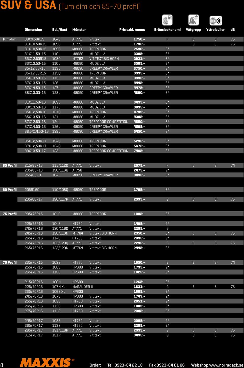 50-15 110L M8080 MUDZILLA 3585:- 3* 35x12,50-15 113L M8090 CREEPY CRAWLER 3750:- 3* 35x12,50R15 113Q M8060 TREPADOR 3995:- 3* 35X13.50-15 115L M8080 MUDZILLA 3995:- 3* 37X13.