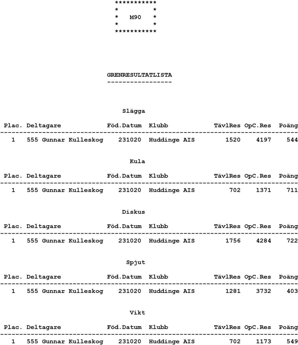 231020 Huddinge AIS 1756 4284 722 1 555 Gunnar Kulleskog 231020 Huddinge