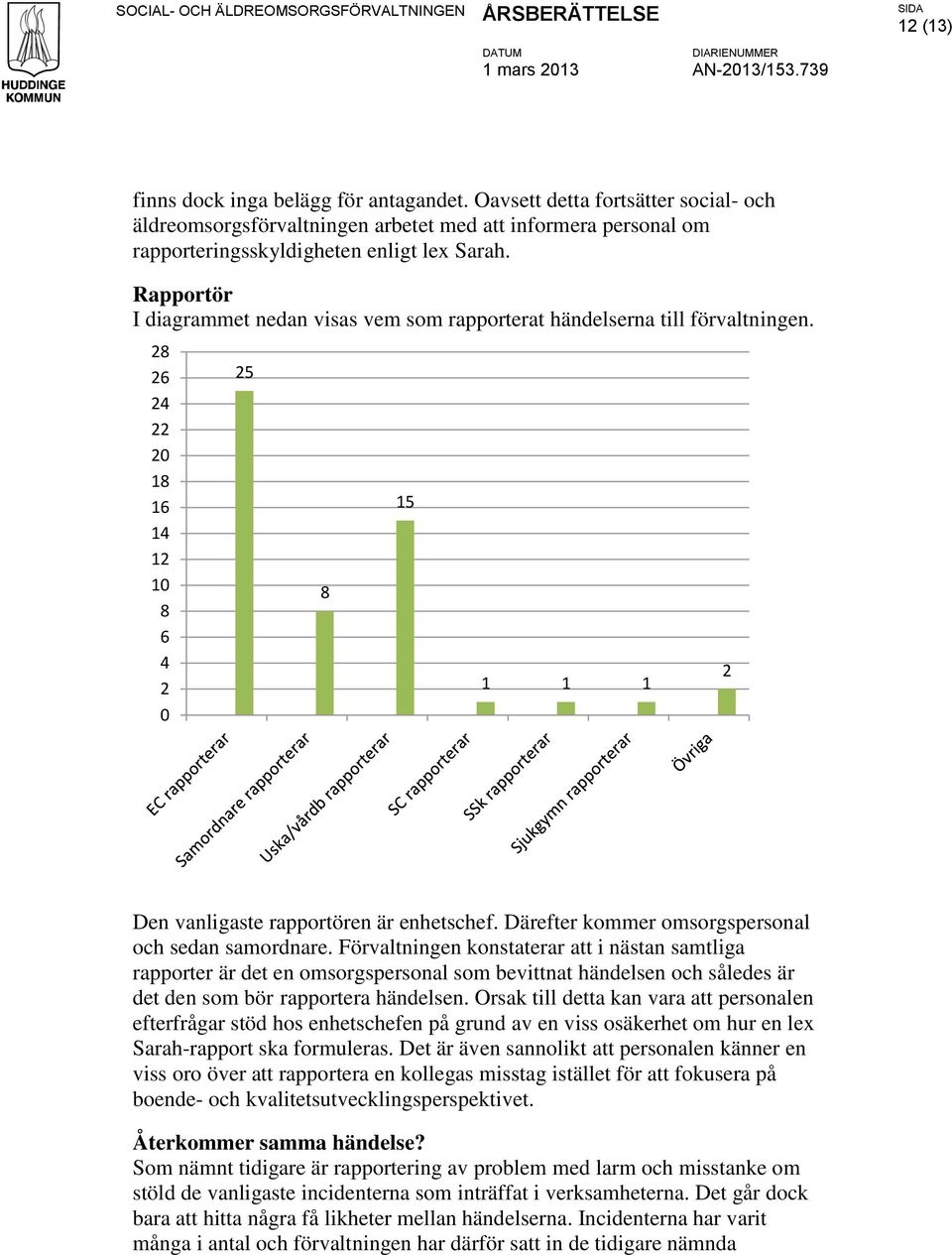 Därefter kommer omsorgspersonal och sedan samordnare.