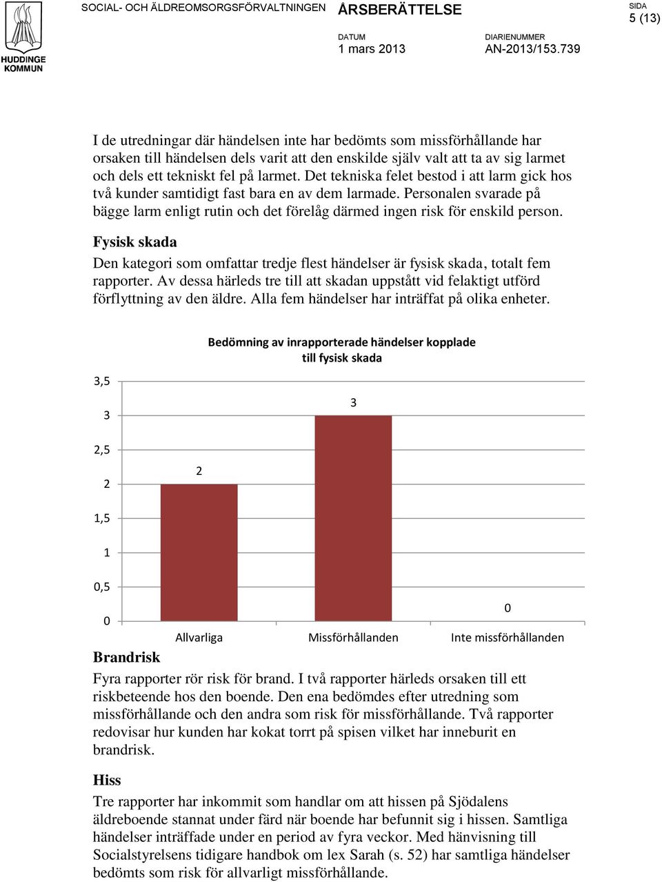 Fysisk skada Den kategori som omfattar tredje flest händelser är fysisk skada, totalt fem rapporter. Av dessa härleds tre till att skadan uppstått vid felaktigt utförd förflyttning av den äldre.