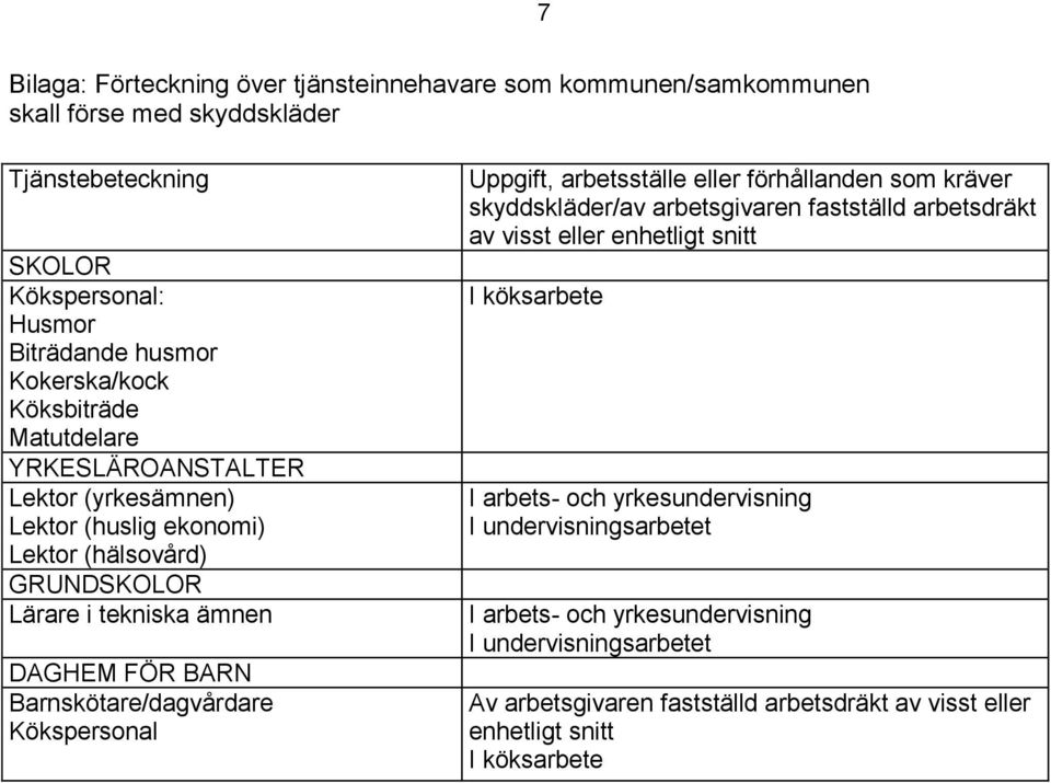 FÖR BARN Barnskötare/dagvårdare Kökspersonal I arbets- och yrkesundervisning I undervisningsarbetet I