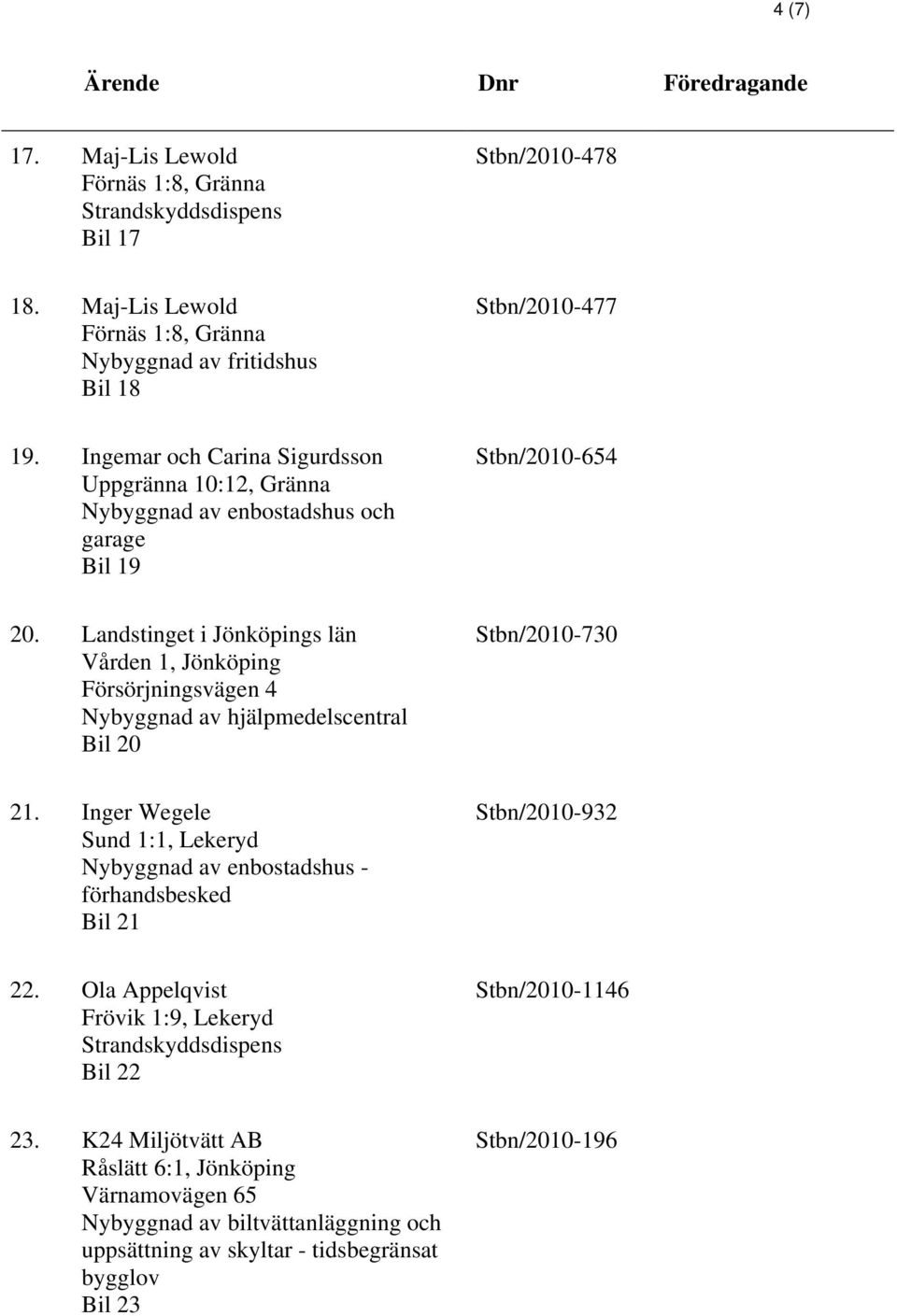 Landstinget i Jönköpings län Vården 1, Jönköping Försörjningsvägen 4 Nybyggnad av hjälpmedelscentral Bil 20 Stbn/2010-730 21.