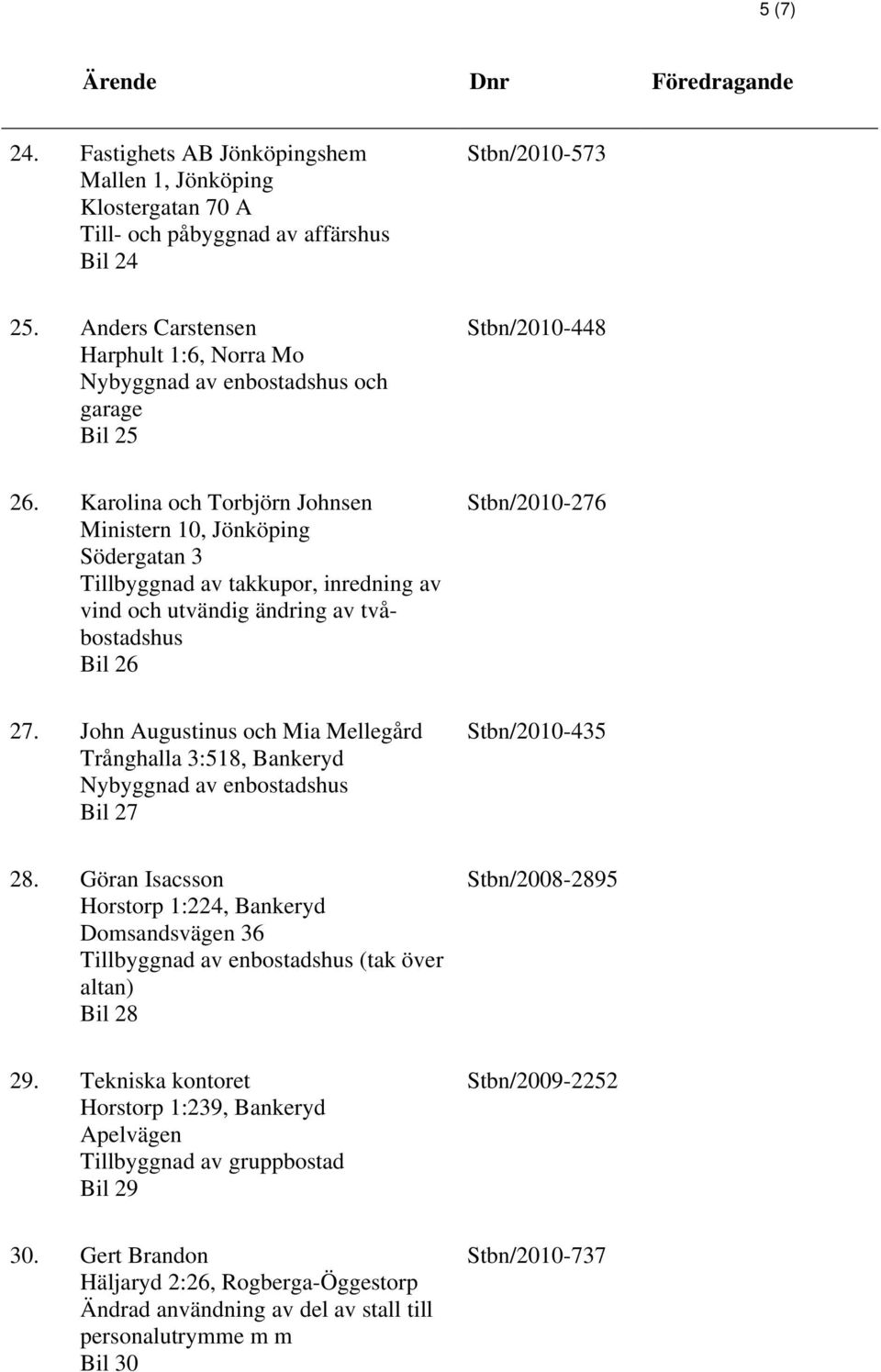 Karolina och Torbjörn Johnsen Ministern 10, Jönköping Södergatan 3 Tillbyggnad av takkupor, inredning av vind och utvändig ändring av tvåbostadshus Bil 26 Stbn/2010-276 27.