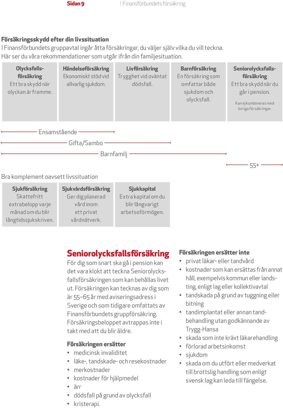 Livförsäkring Trygghet vid oväntat dödsfall. Barnförsäkring En försäkring som omfattar både sjukdom och olycksfall. Seniorolycksfallsförsäkring Ett bra skydd när du går i pension.