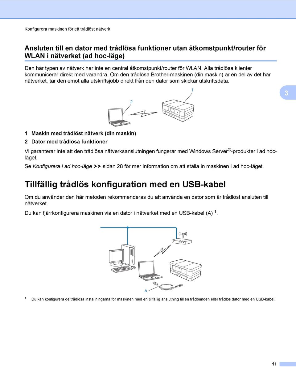 Om den trådlösa Brother-maskinen (din maskin) är en del av det här nätverket, tar den emot alla utskriftsjobb direkt från den dator som skickar utskriftsdata.