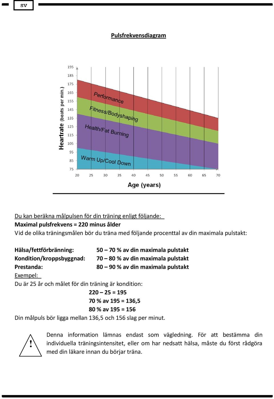 pulstakt Exempel: Du är 25 år och målet för din träning är kondition: 220 25 = 195 70 % av 195 = 136,5 80 % av 195 = 156 Din målpuls bör ligga mellan 136,5 och 156 slag per minut.