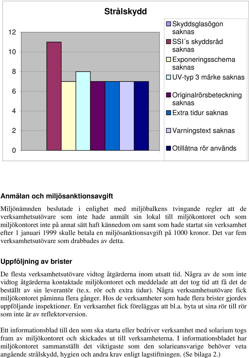 om samt som hade startat sin verksamhet efter 1 januari 1999 skulle betala en miljösanktionsavgift på 1000 kronor. Det var fem verksamhetsutövare som drabbades av detta.