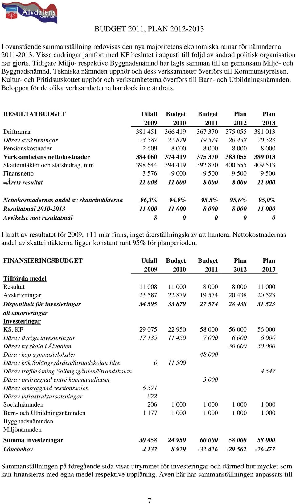 Tidigare Miljö- respektive Byggnadsnämnd har lagts samman till en gemensam Miljö- och Byggnadsnämnd. Tekniska nämnden upphör och dess verksamheter överförs till Kommunstyrelsen.