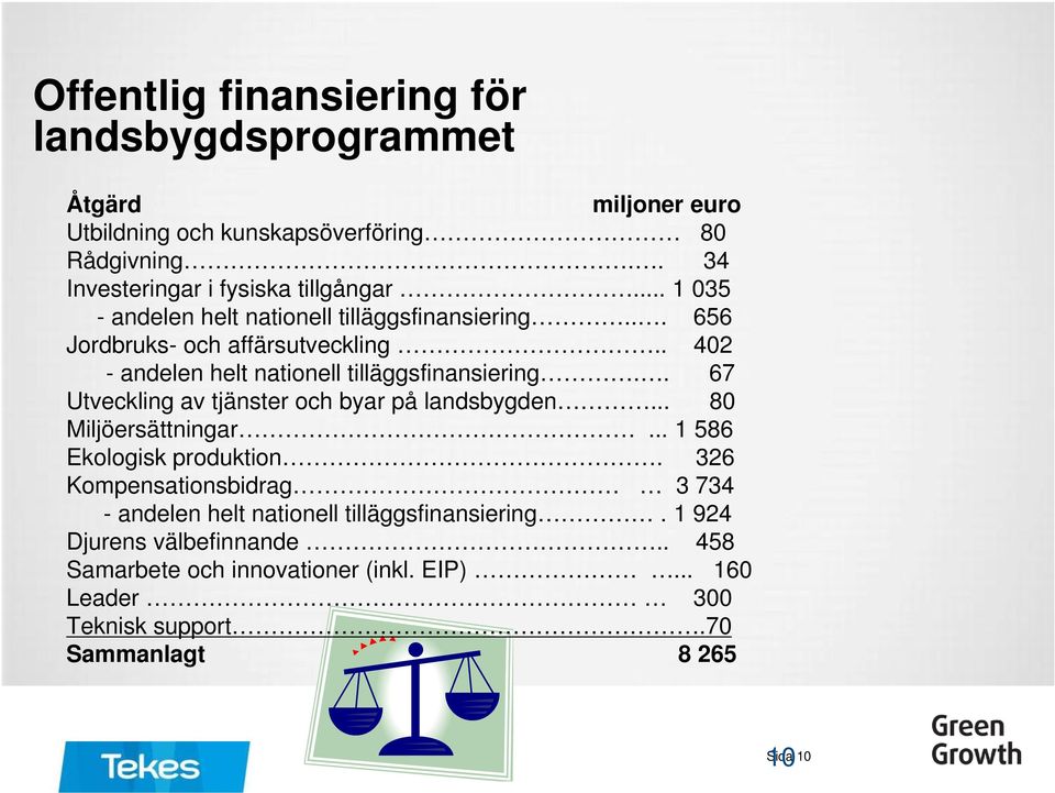 . 67 Utveckling av tjänster och byar på landsbygden... 80 Miljöersättningar... 1 586 Ekologisk produktion.