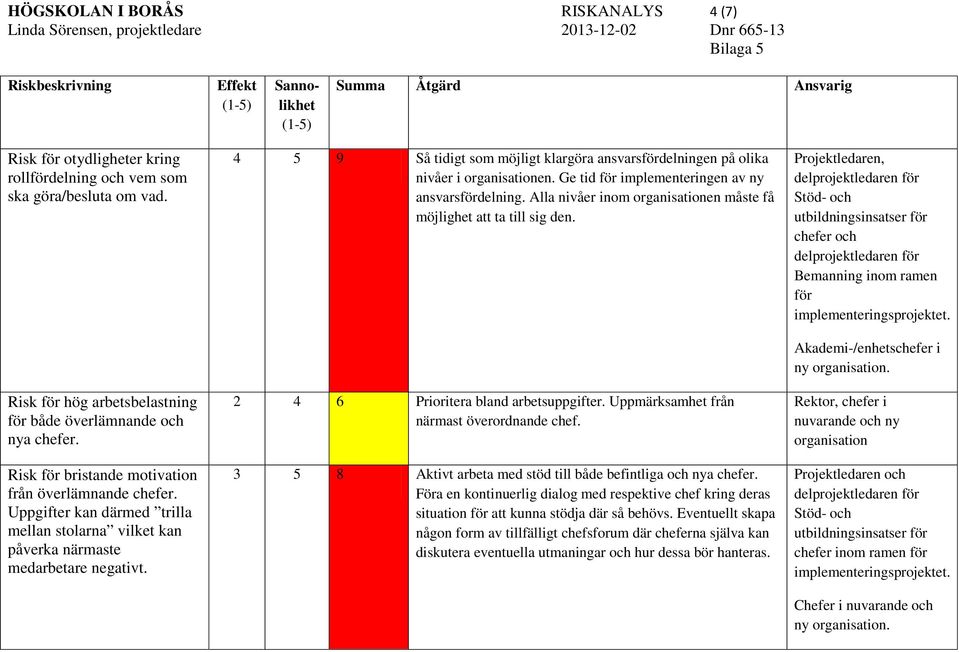 4 5 9 Så tidigt som möjligt klargöra ansvarsfördelningen på olika nivåer i organisationen. Ge tid för implementeringen av ny ansvarsfördelning.