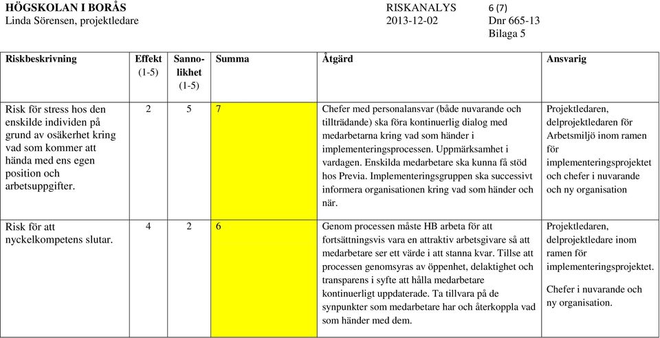 Uppmärksamhet i vardagen. Enskilda medarbetare ska kunna få stöd hos Previa. Implementeringsgruppen ska successivt informera organisationen kring vad som händer och när.