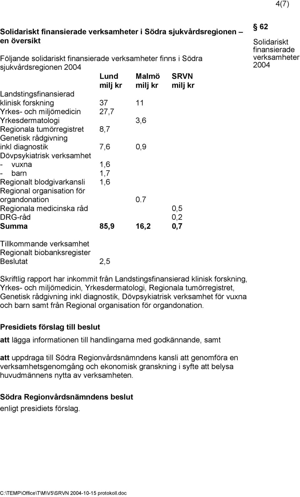 verksamhet - vuxna 1,6 - barn 1,7 Regionalt blodgivarkansli 1,6 Regional organisation för organdonation 0.