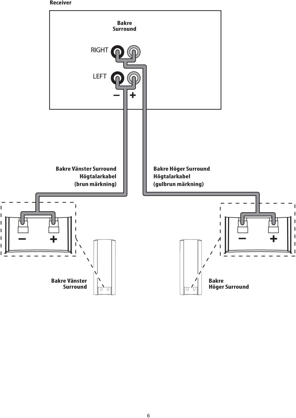 Bakre Höger Surround Högtalarkabel (gulbrun