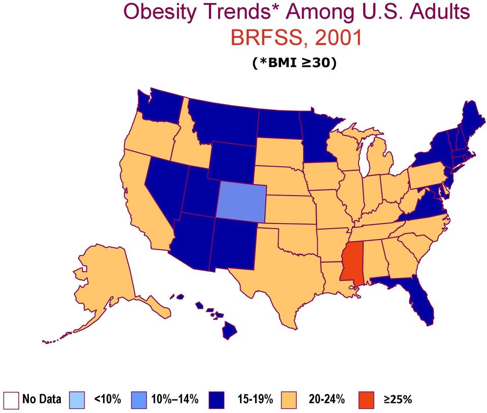 (*BMI 30) No Data <10%