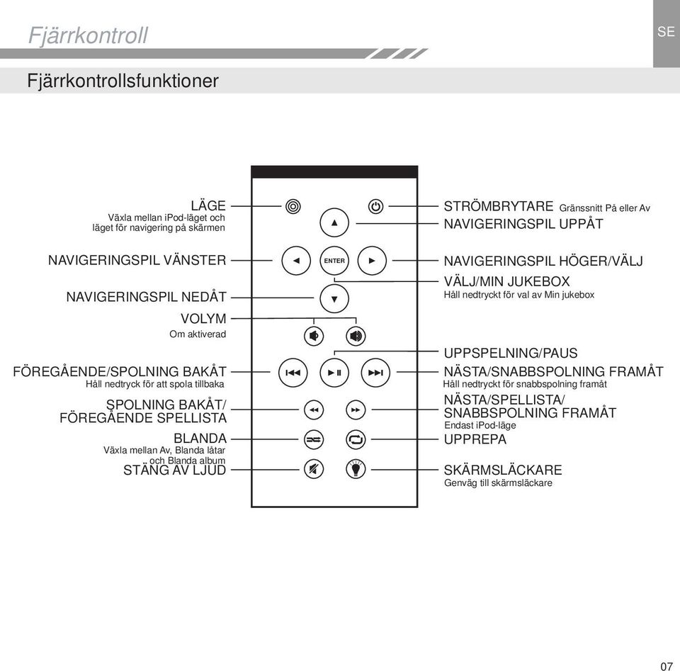 LJUD ENTER STRÖMBRYTARE NAVIGERINGSPIL UPPÅT NAVIGERINGSPIL HÖGER/VÄLJ VÄLJ/MIN JUKEBOX Håll nedtryckt för val av Min jukebox UPPSPELNING/PAUS NÄSTA/SNABBSPOLNING