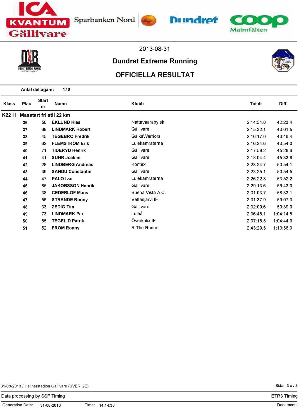 1 43 39 SANDU Constantin Gällivare 2:23:25.1 50:54.5 44 47 PALO Ivar Lulekamraterna 2:26:22.8 53:52.2 45 85 JAKOBSSON Heik Gällivare 2:29:13.6 56:43.0 46 38 CEDERLÖF Måns Buena Vista A.C. 2:31:03.