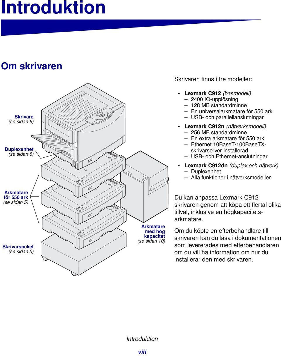 Ethernet-anslutningar Lexmark C912dn (duplex och nätverk) Duplexenhet Alla funktioner i nätverksmodellen Arkmatare för 550 ark (se sidan 5) Skrivarsockel (se sidan 5) Arkmatare med hög kapacitet (se