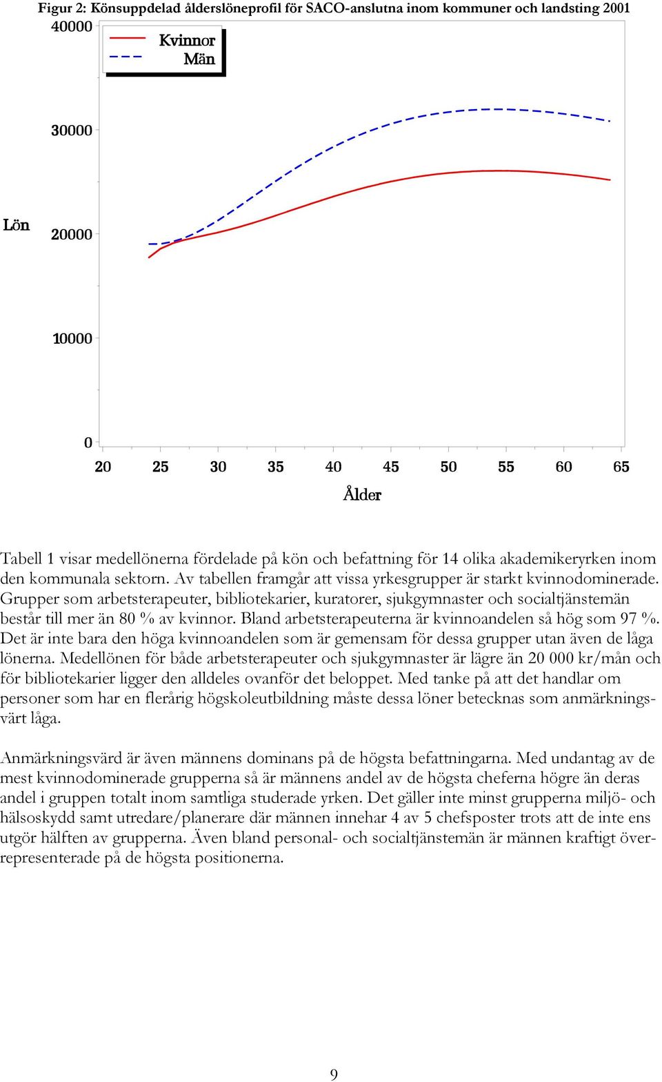 Grupper som arbetsterapeuter, bibliotekarier, kuratorer, sjukgymnaster och socialtjänstemän består till mer än 80 % av kvinnor. Bland arbetsterapeuterna är kvinnoandelen så hög som 97 %.