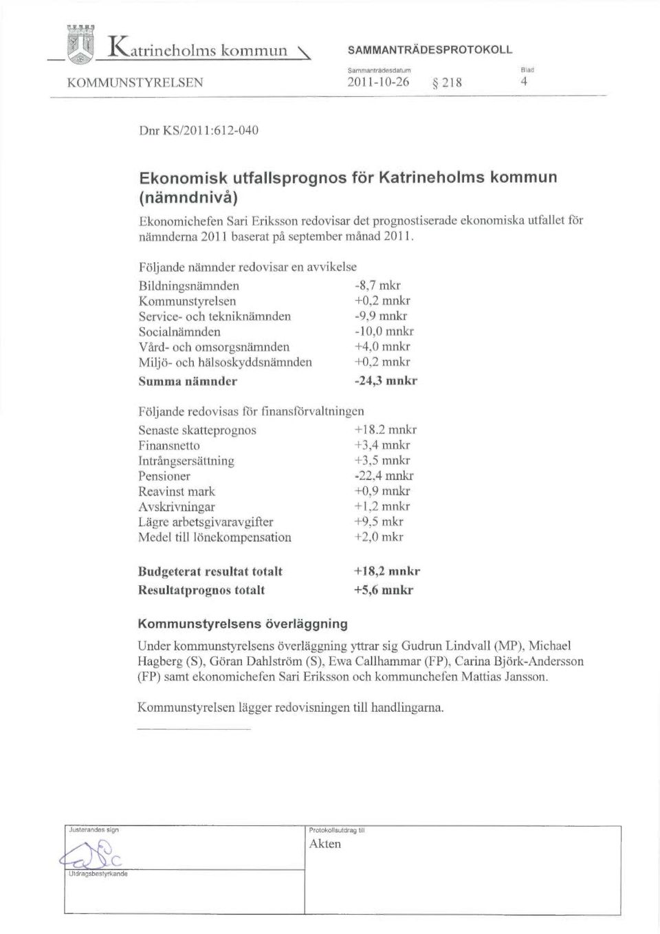 Följande nämnder redovisar en avvikelse Bildningsnämnden Kommunstyrelsen Service- och tekniknämnden Socialnämnden Vård- och omsorgsnämnden Miljö- och hälsoskyddsnämnden Summa nämnder Följande