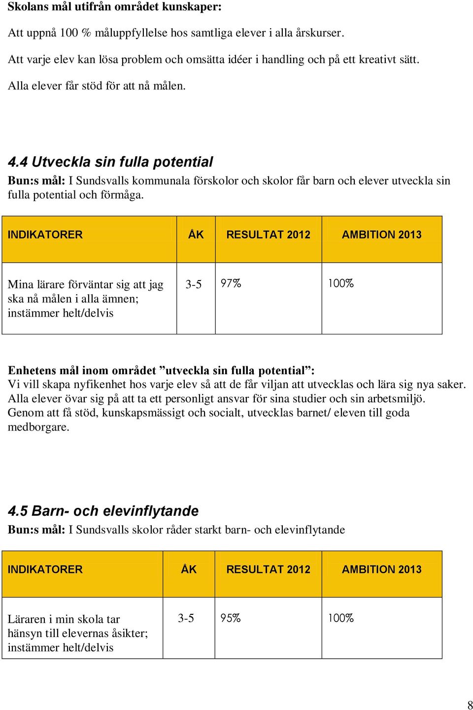 INDIKATORER ÅK RESULTAT 2012 AMBITION 2013 Mina lärare förväntar sig att jag ska nå målen i alla ämnen; instämmer helt/delvis 3-5 97% 100% Enhetens mål inom området utveckla sin fulla potential : Vi