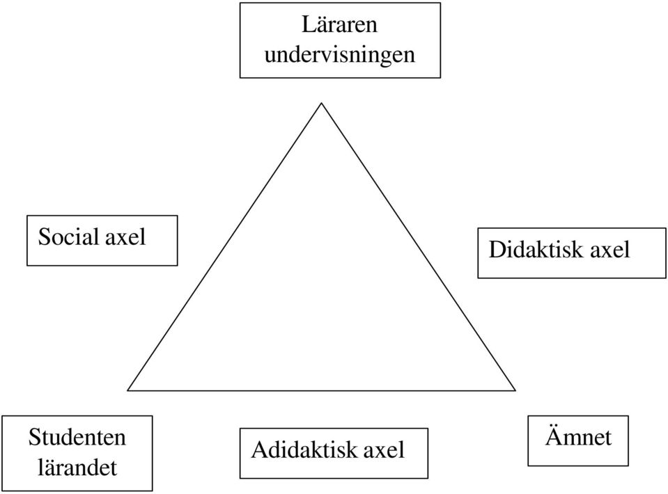 axel Studenten