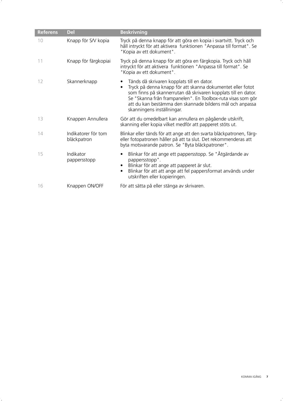 Se "Kopia av ett dokument". 12 Skannerknapp Tänds då skrivaren kopplats till en dator.