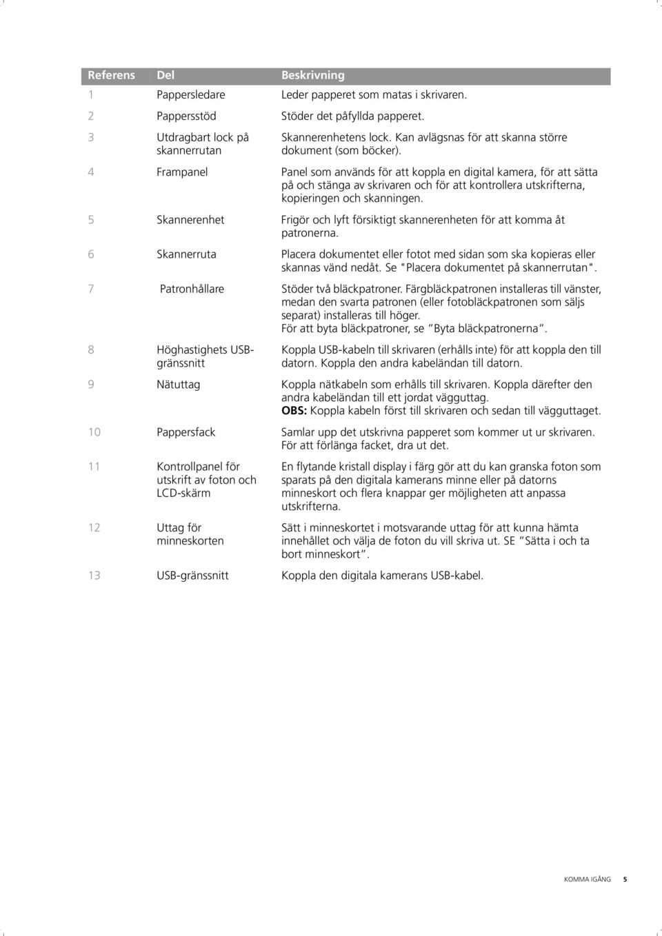 4 Frampanel Panel som används för att koppla en digital kamera, för att sätta på och stänga av skrivaren och för att kontrollera utskrifterna, kopieringen och skanningen.
