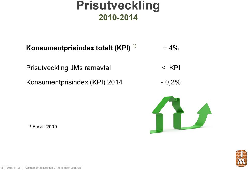 Konsumentprisindex (KPI) 2014-0,2% 1) Basår 2009