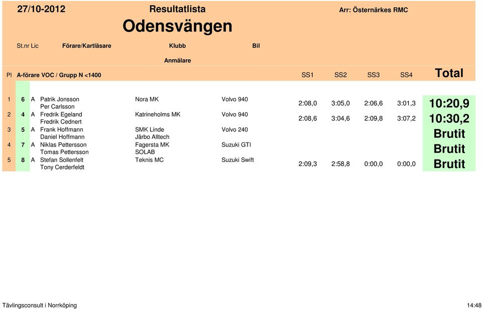 A Stefan Sollenfelt Tony Cerderfeldt Nora MK SMK Linde Järbo Alltech Fagersta MK SOLAB Teknis MC Suzuki