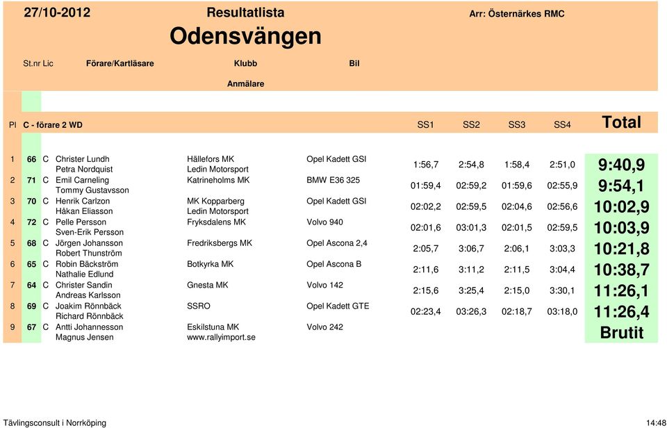 Hällefors MK Ledin Motorsport MK Kopparberg Ledin Motorsport Fryksdalens MK Fredriksbergs MK Botkyrka MK Gnesta MK SSRO Eskilstuna MK www.rallyimport.