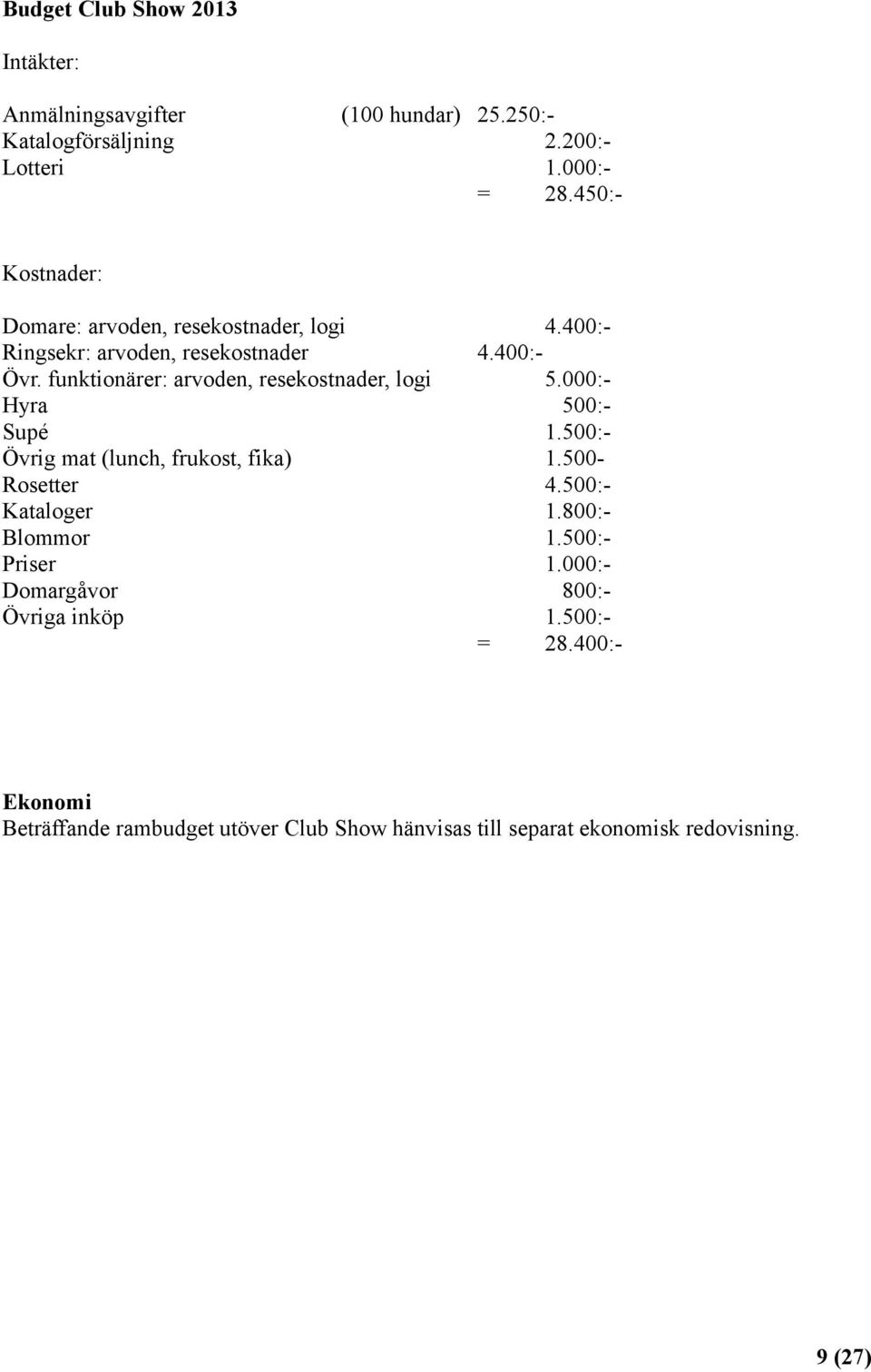 funktionärer: arvoden, resekostnader, logi 5.000:- Hyra 500:- Supé 1.500:- Övrig mat (lunch, frukost, fika) 1.500- Rosetter 4.