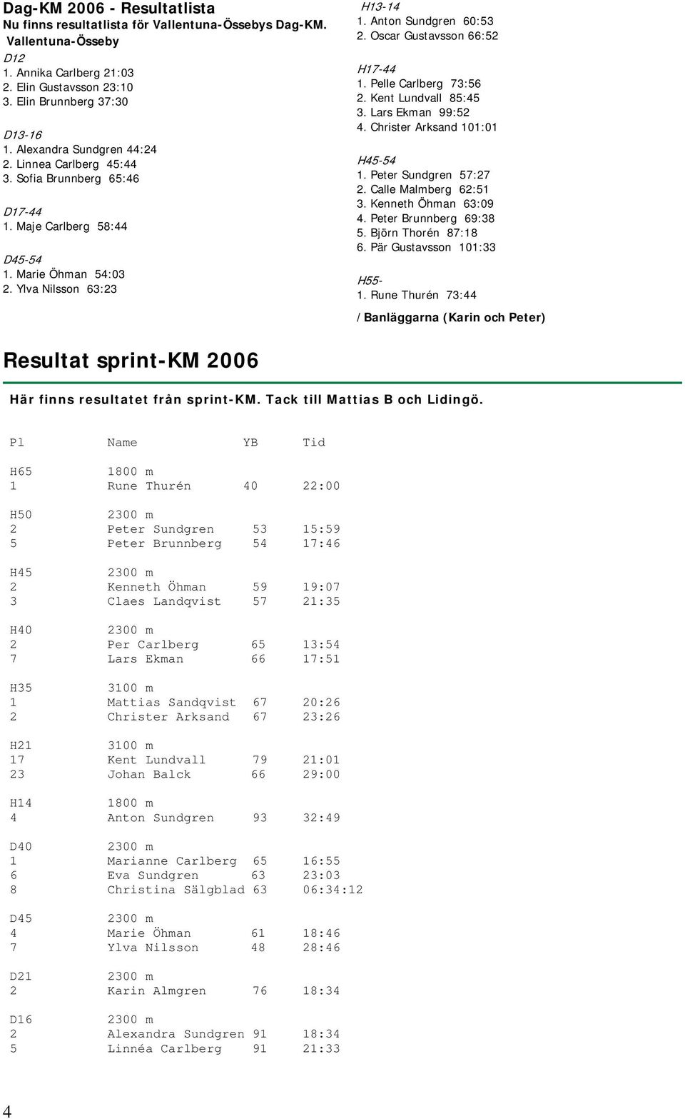 Oscar Gustavsson 66:52 H17-44 1. Pelle Carlberg 73:56 2. Kent Lundvall 85:45 3. Lars Ekman 99:52 4. Christer Arksand 101:01 H45-54 1. Peter Sundgren 57:27 2. Calle Malmberg 62:51 3.