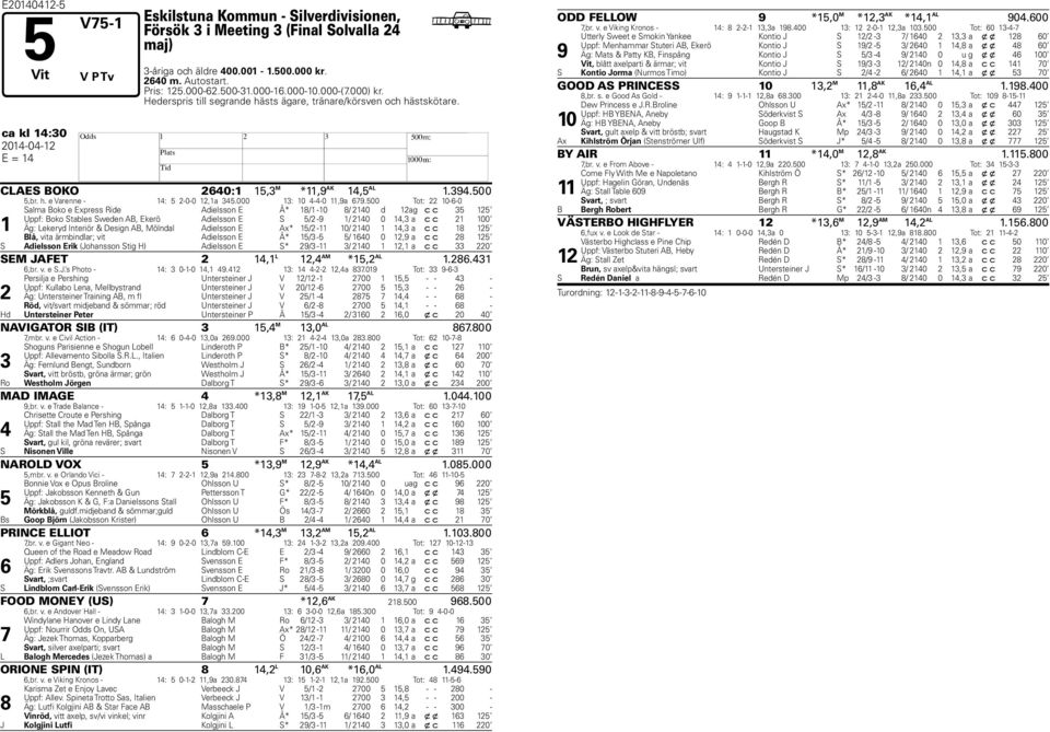 00 Tot: 0--0 Salma Boko e Express Ride Adielsson E Å* / -0 / 0 d ag c c Uppf: Boko Stales Sweden AB, Ekerö Adielsson E S / - / 0 0, a c c 00 Äg: Lekeryd Interiör & Design AB, Mölndal Adielsson E Ax*