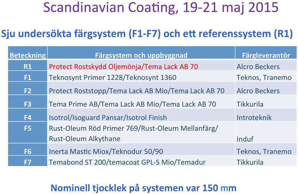 F3 Tema Prime AB/Tema Lack AB Mio/Tema Lack AB 70 Tikkurila F4 Isotrol/Isoguard Pansar/Isotrol Finish Introteknik F5 Rust- Oleum Röd Primer 769/Rust- Oleum Mellanfärg/ Rust- Oleum