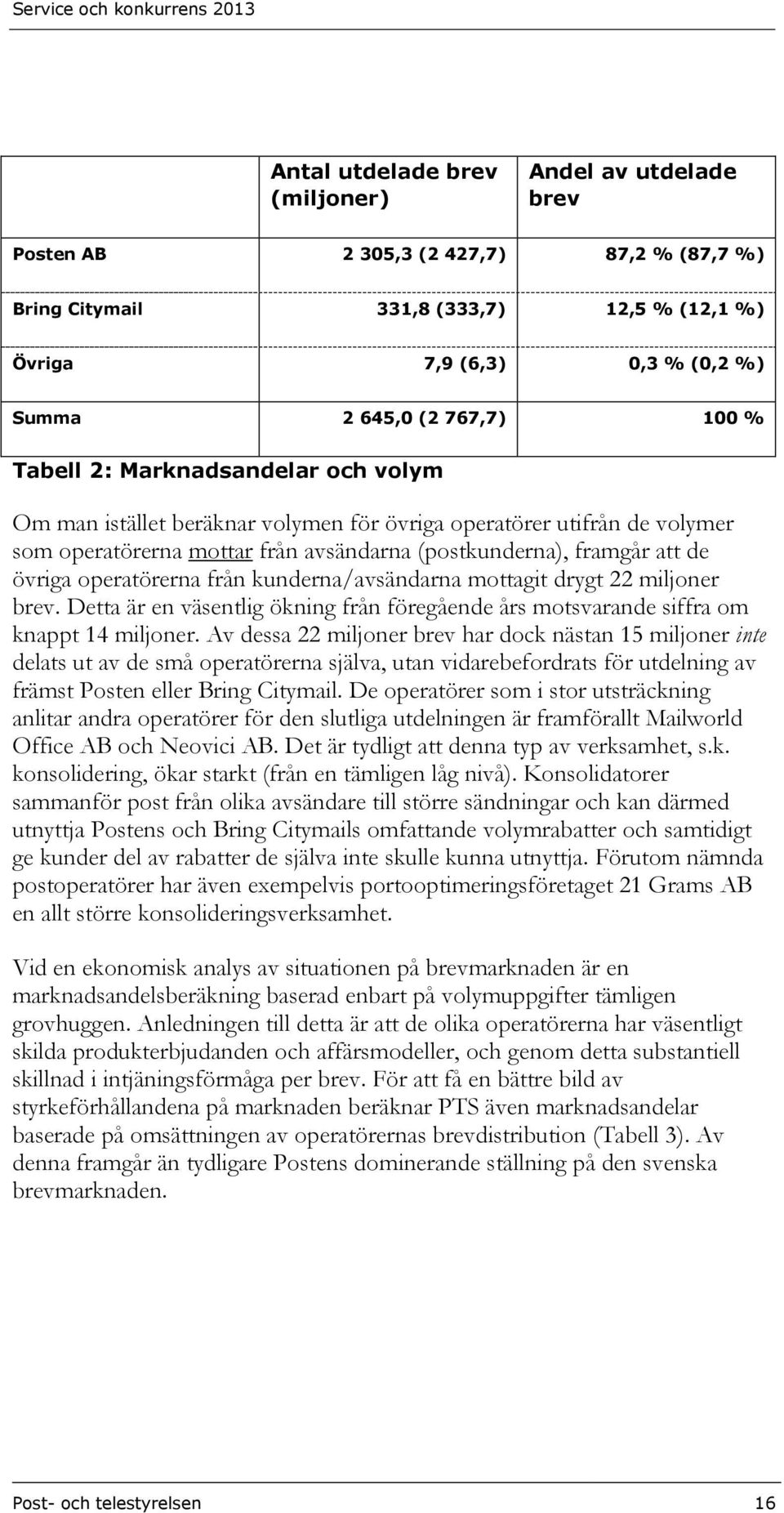 operatörerna från kunderna/avsändarna mottagit drygt 22 miljoner brev. Detta är en väsentlig ökning från föregående års motsvarande siffra om knappt 14 miljoner.