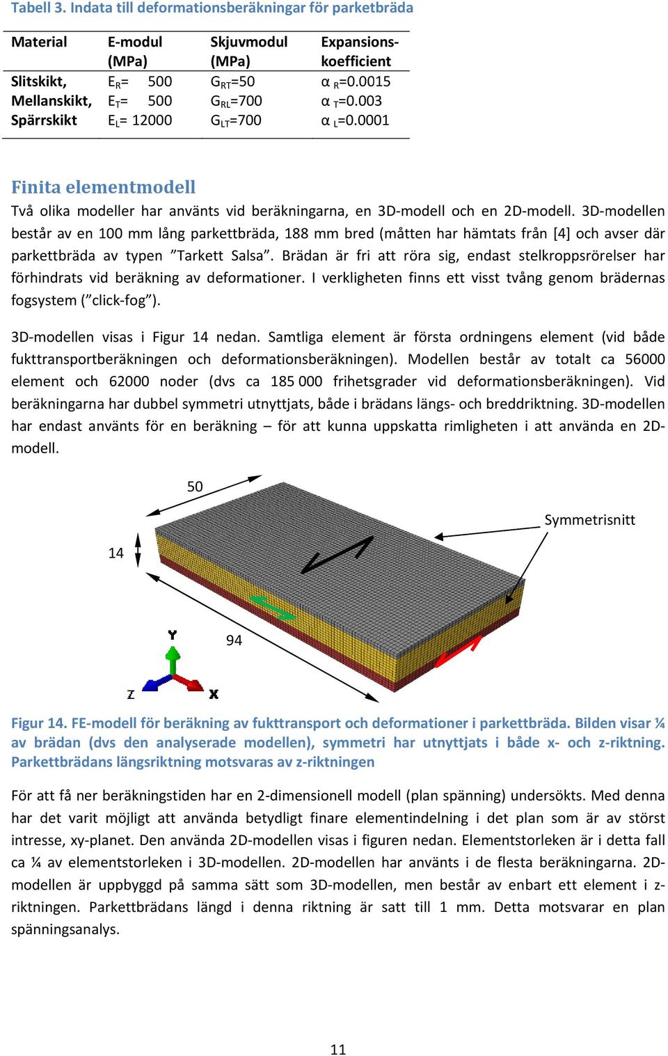 15 α T =.3 α L =.1 koefficient Finita elementmodell Två olika modeller har använts vid beräkningarna, en 3D modell och en 2D modell.