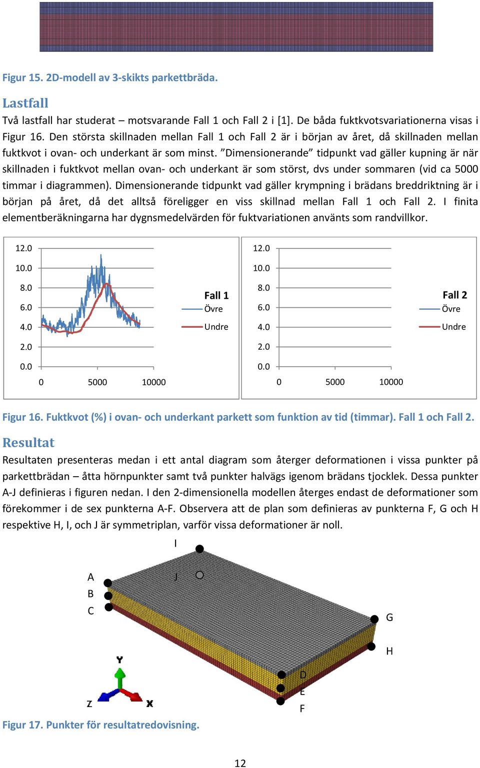 Dimensionerande tidpunkt vad gäller kupning är när skillnaden i fuktkvott mellan ovan och underkant är som störst, dvs under sommaren (vid ca 5 timmar i diagrammen).