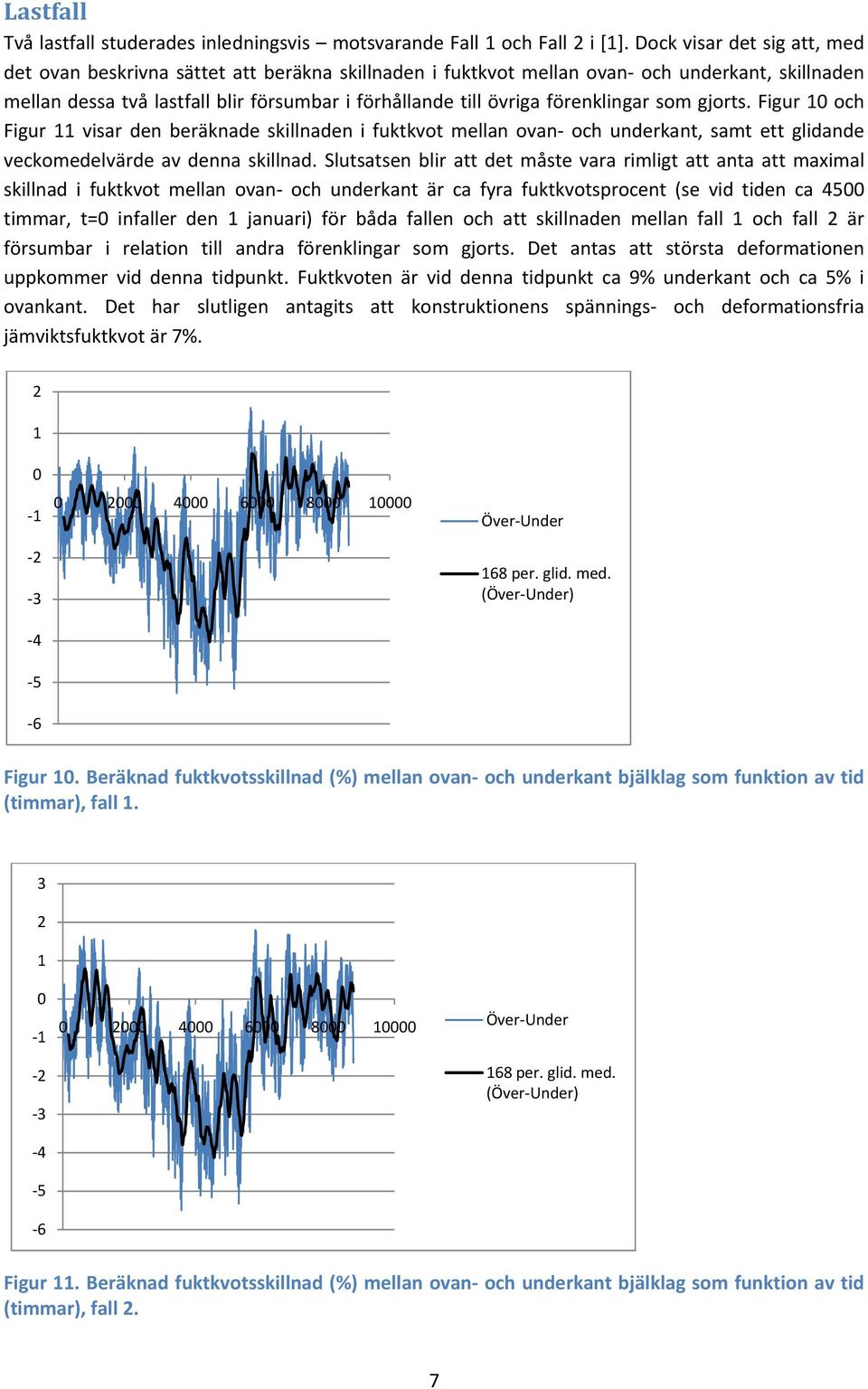 förenklingar som gjorts. Figur 1 och Figur 11 visar den beräknade skillnaden i fuktkvot mellan ovan och underkant, samt ett glidande veckomedelvärde av denna skillnad.