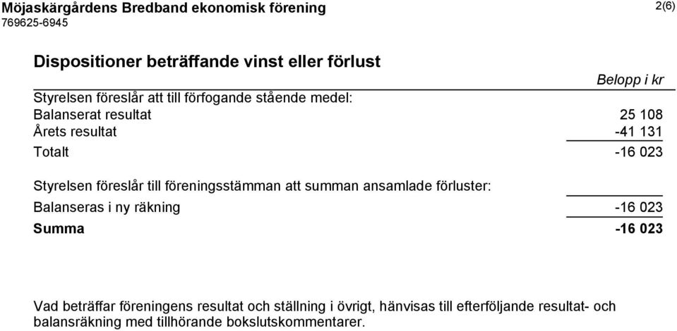 föreslår till föreningsstämman att summan ansamlade förluster: Balanseras i ny räkning -16 023 Summa -16 023 Vad beträffar