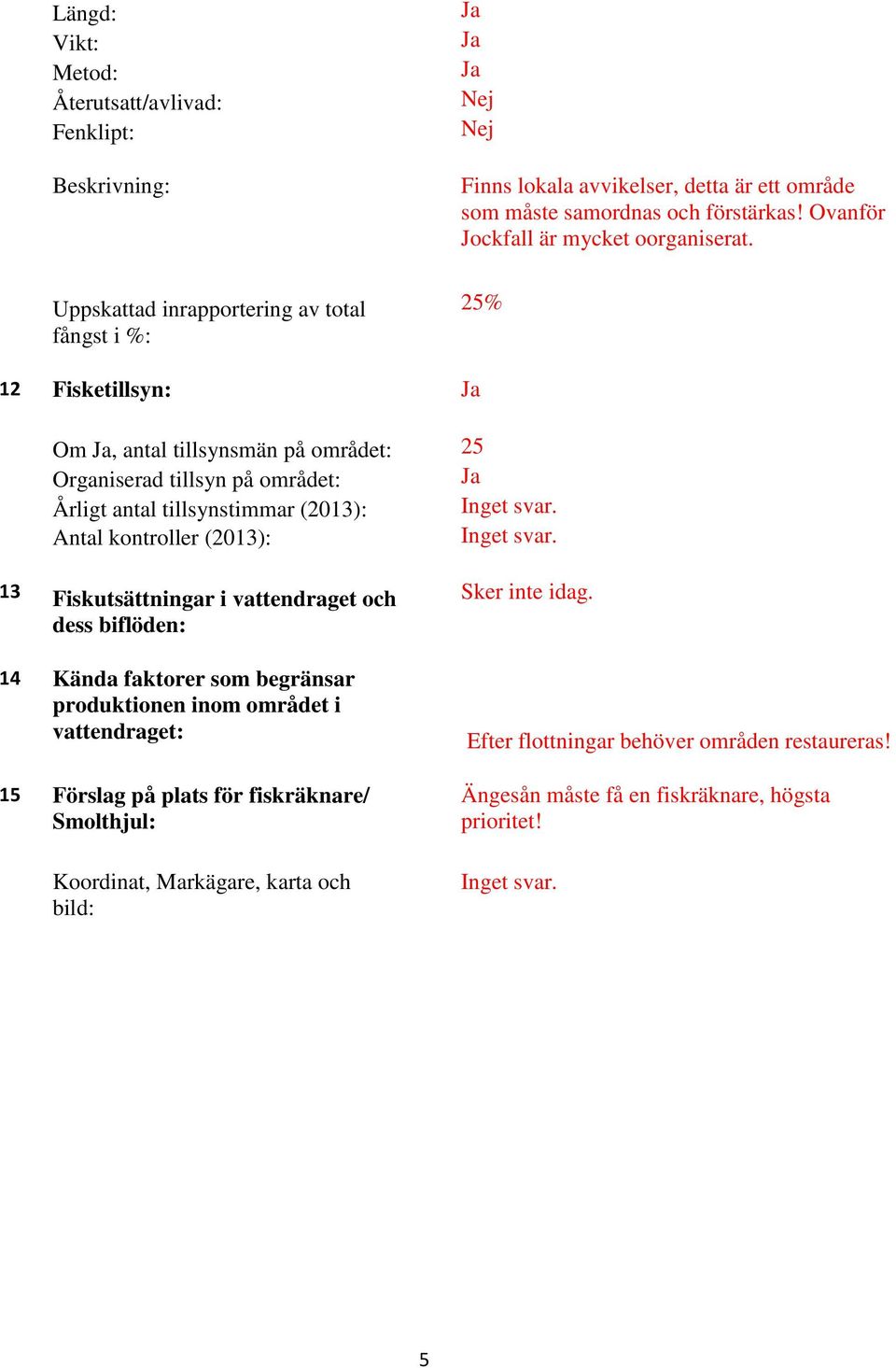 25% 12 Fisketillsyn: Om, antal tillsynsmän på området: 25 Organiserad tillsyn på området: Årligt antal tillsynstimmar (2013): Inget svar. Antal kontroller (2013): Inget svar.